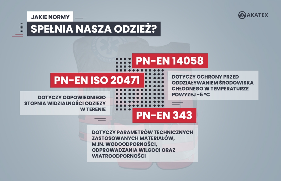 Akatex - poznaj lidera na rynku odzieży dla służb medycznych