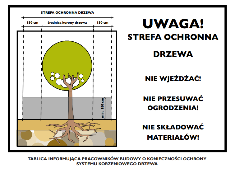 Tablica informująca pracownikow