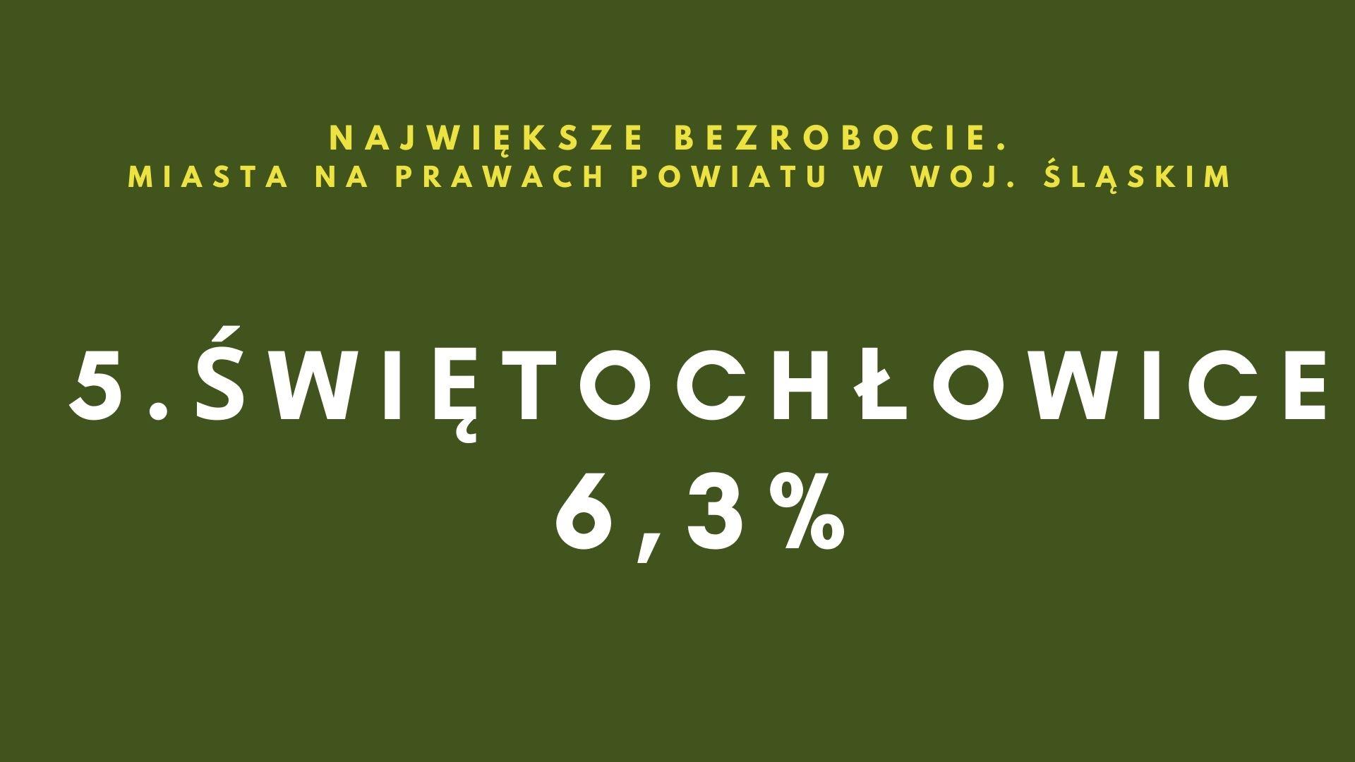 Największe bezrobocie Miasta na prawach powiatu w woj śl Ąskim 4