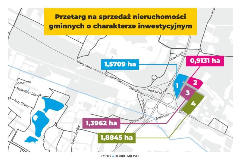 Sprzedaż nieruchomości Tychy