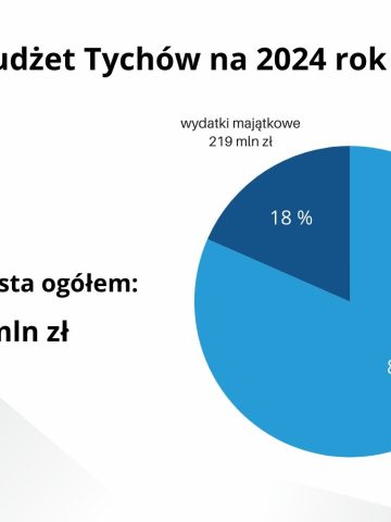 Budżet Tychów na 2024 - infografika Budżet Tychów na 2024 - infografika