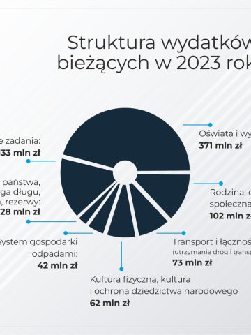 Tychy budżet 2023 wydatki Tychy budżet 2023 wydatki