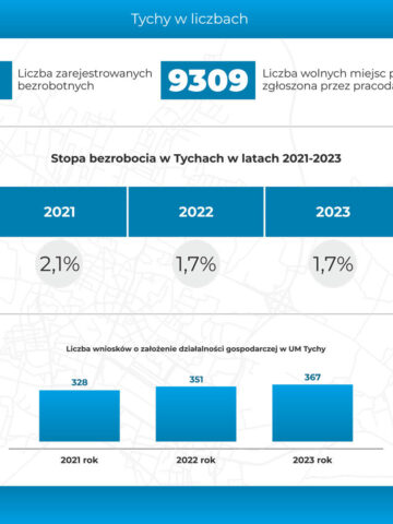 Raport o stanie miasta Tychy za 2023 3 Raport o stanie miasta Tychy za 2023 3