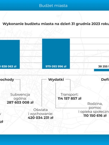 Raport o stanie miasta Tychy za 2023 4 Raport o stanie miasta Tychy za 2023 4